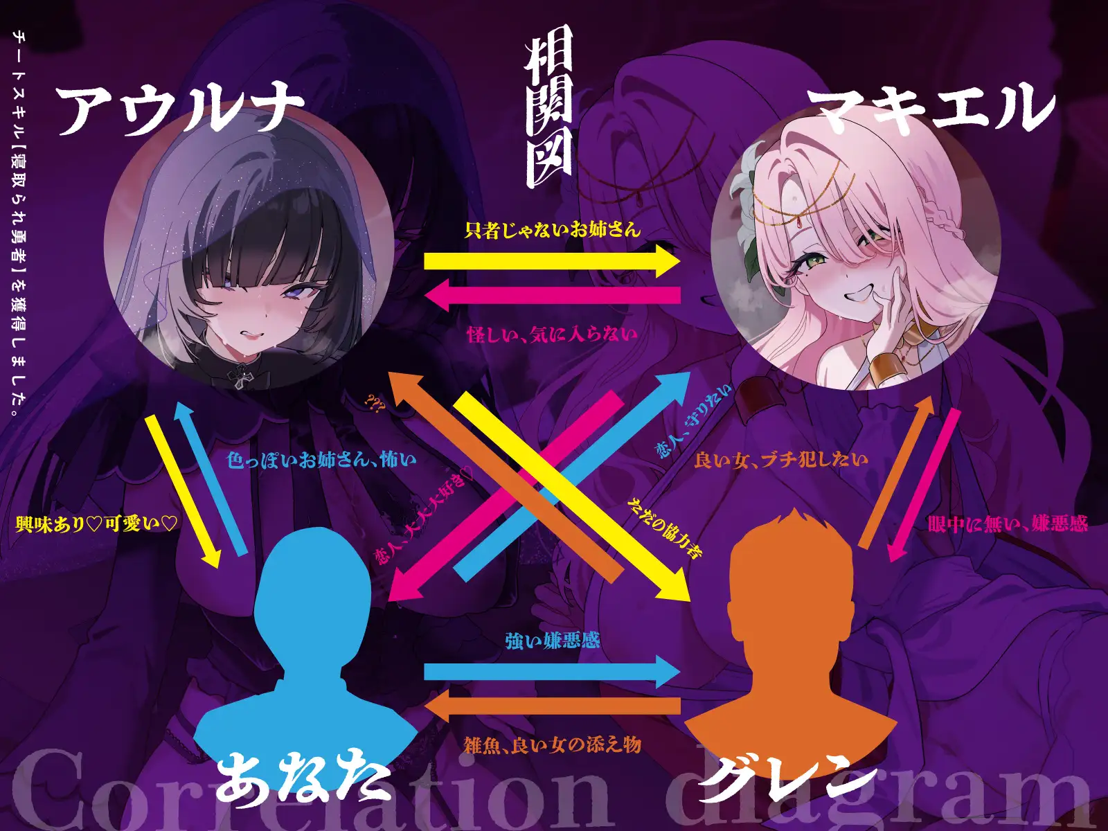 【3時間越え×Wヒロイン寝取られスワッピング】チートスキル「寝取られ勇者」を獲得しました。